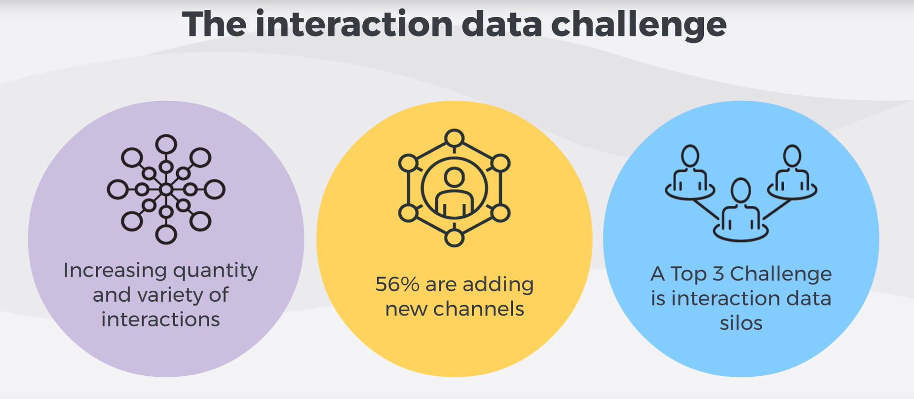 Engagement Data Management (EDM): Unlock Data for Insights